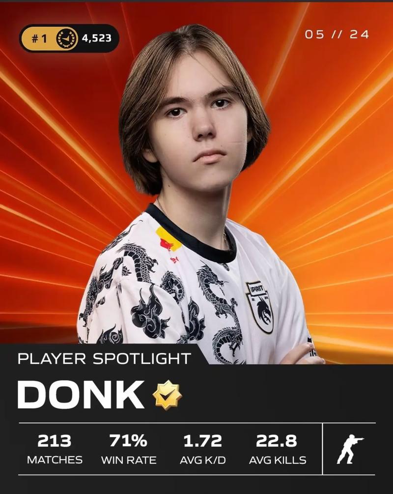 2GAME 意外地击败了 LOUD ，而 Leviatan 输给了 Cloud9 - VCT 2025： 美洲第一阶段结果