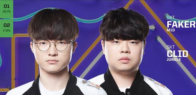 T1 , Hanwha Life Esports , and Dplus KIA 晋级 KeSPA Cup 2025 季后赛